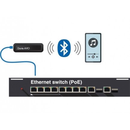 Monacor ADP-BT-AU-2X1 konwerter AVIO Bluetooth/Dante®
